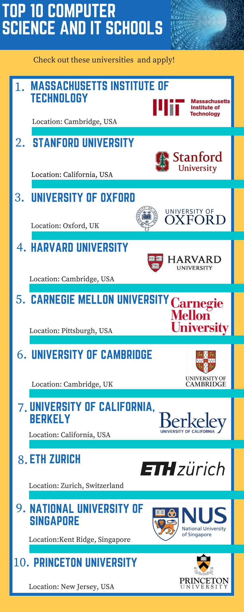 Top 10 Computer Science and IT universities